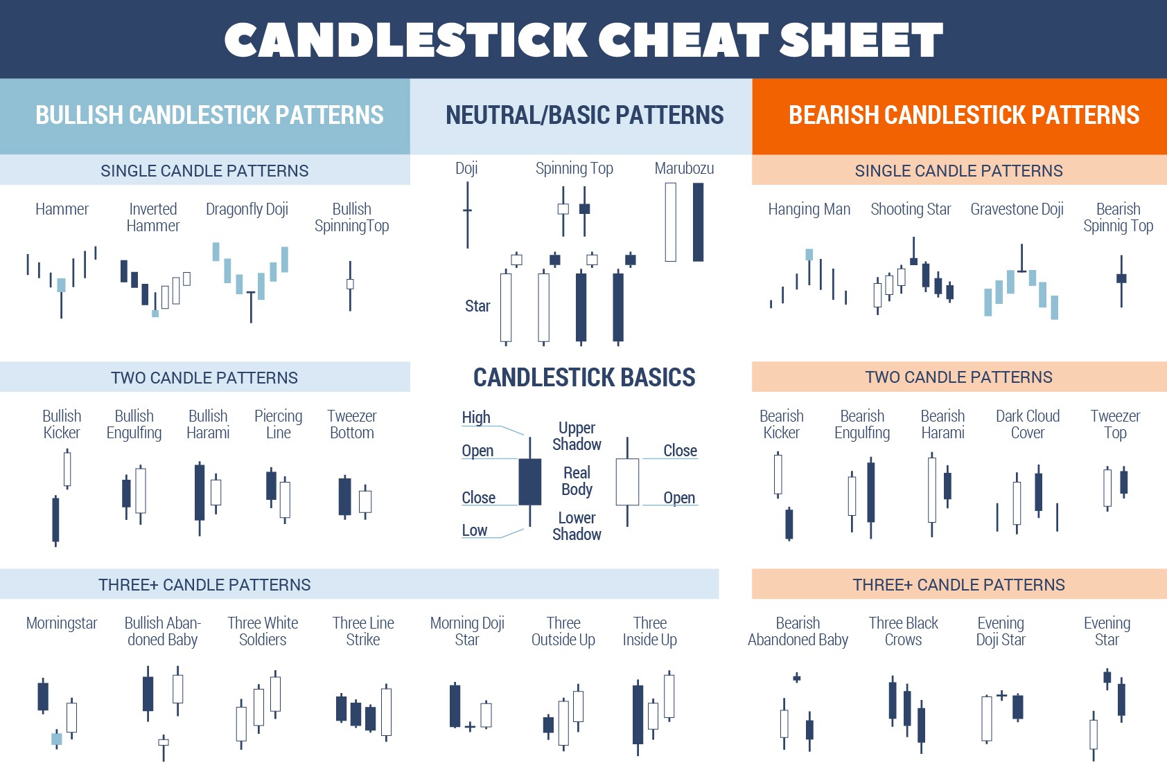 Candlestick-Cheat-Sheet_web-01.jpg