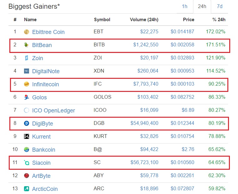 Trending Coins_21PM_May17.jpg