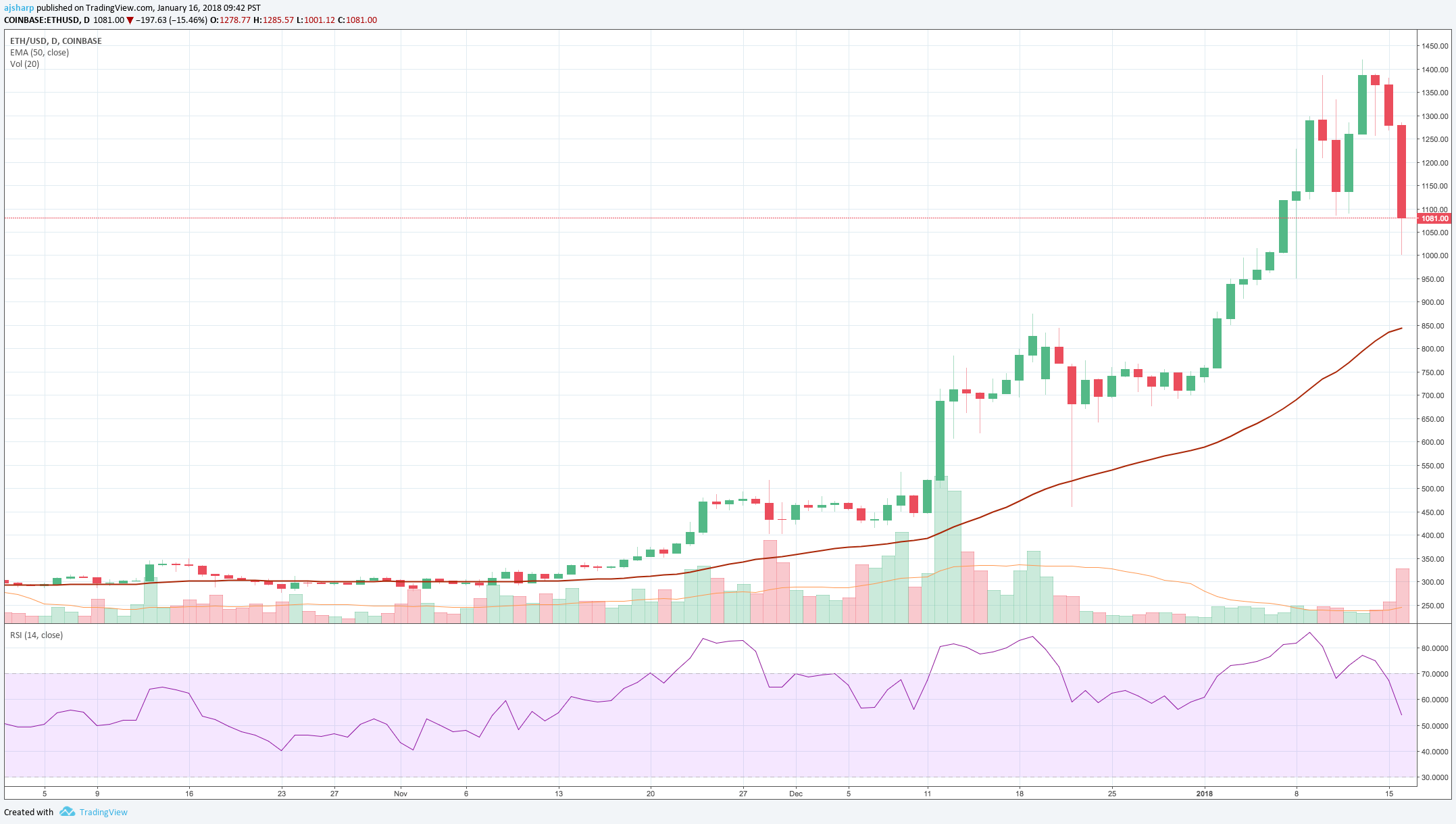 eth 1d.png