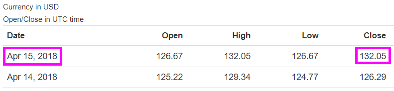 LTC-USD-Monday-Day-6.png