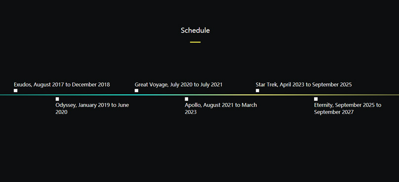 tron-roadmap-schedule-whitepaper.jpg