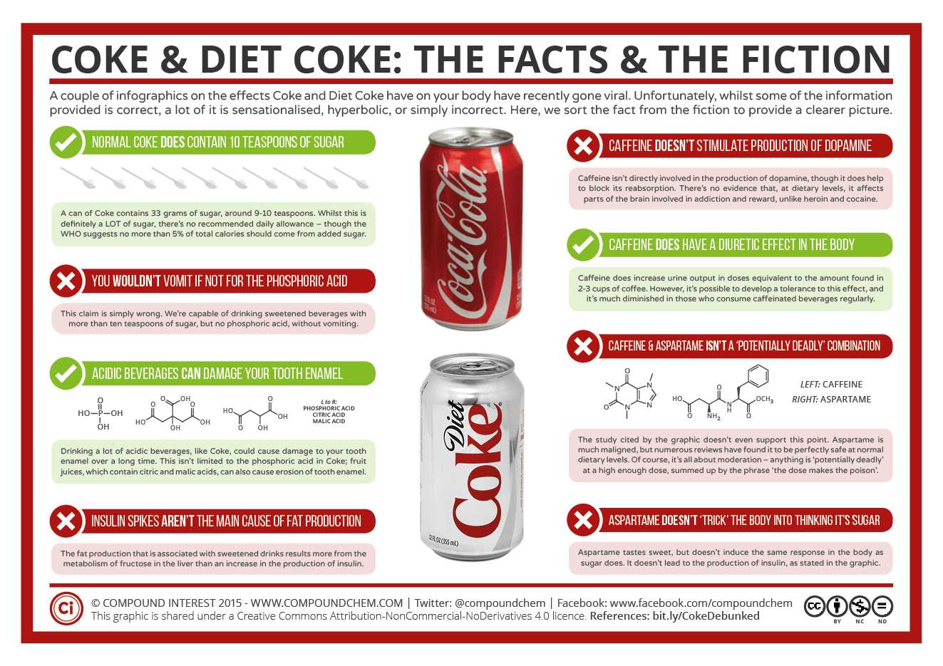 diet coke health risks