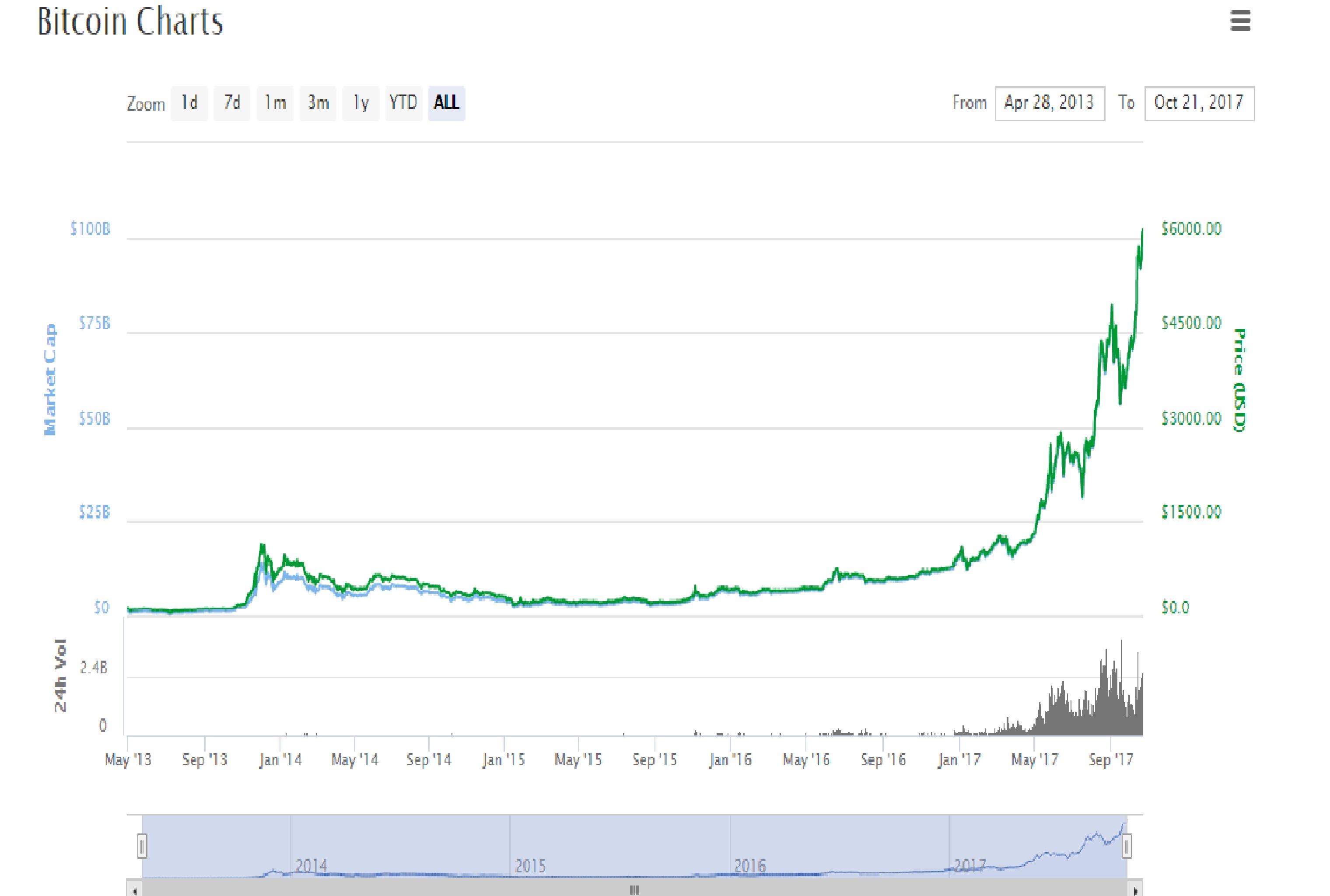 bitcoin chart.jpg