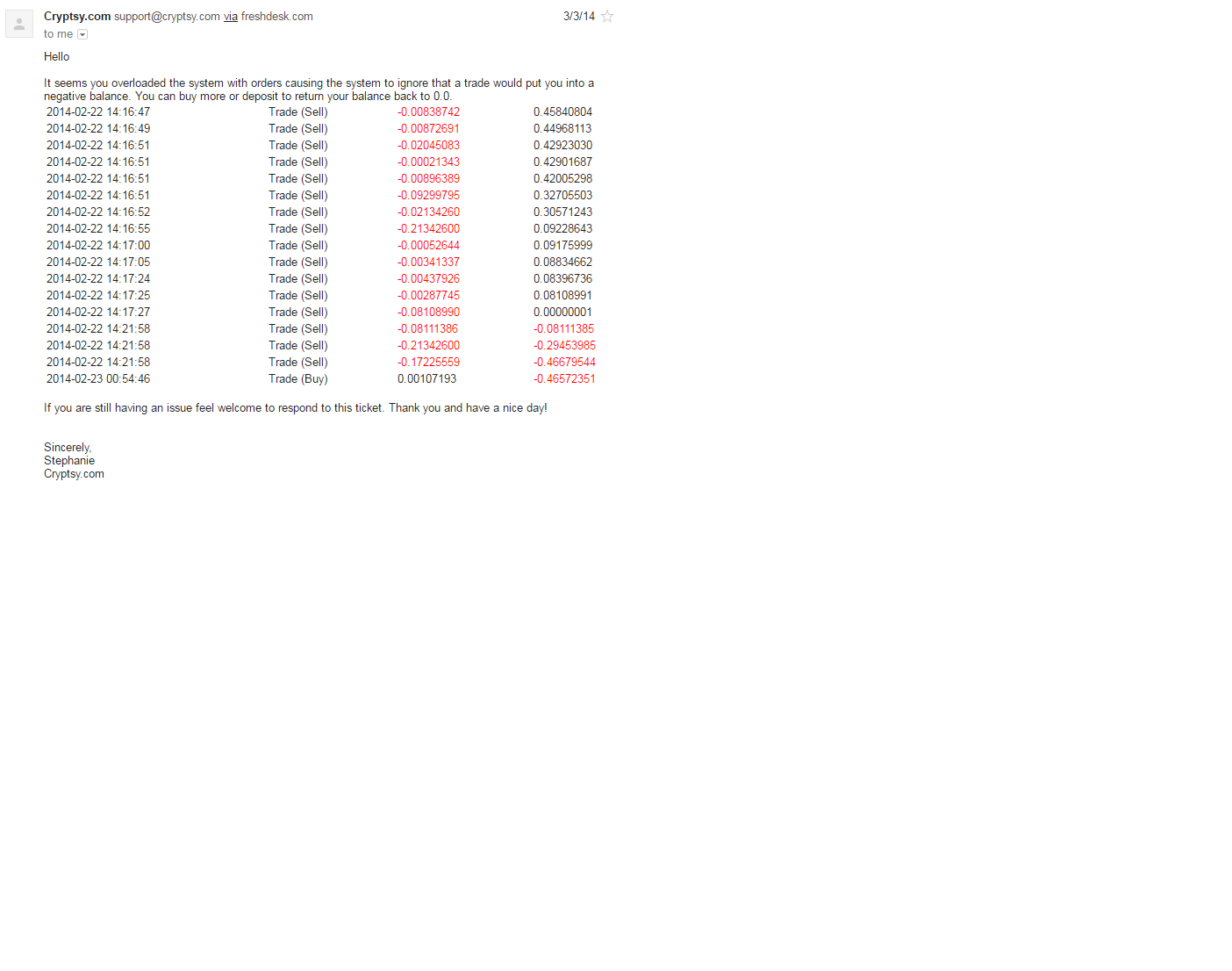 cryptsy support.png