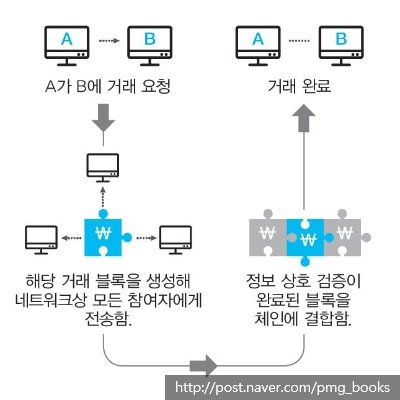 거래절차.jpg