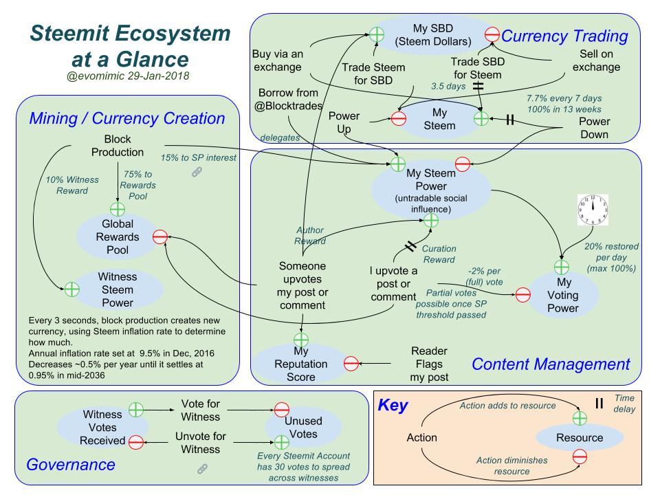 Steem Value Flows-v2.jpg