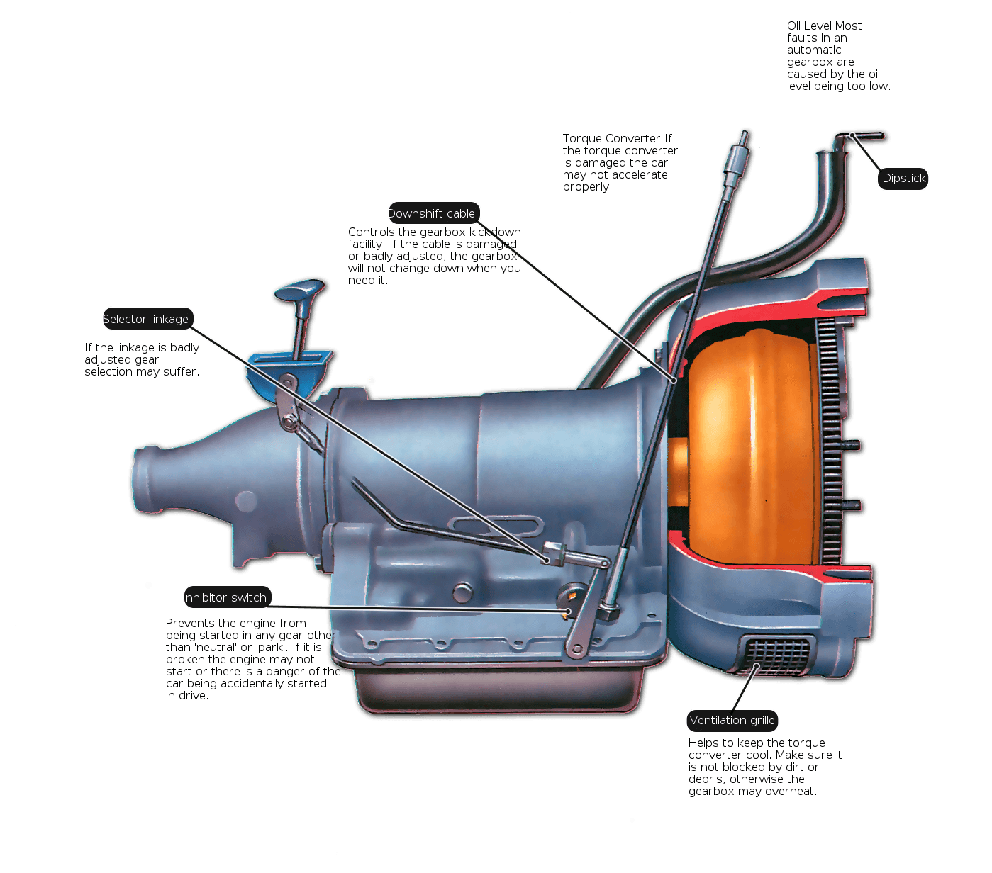 automatic-transmission-faults.png