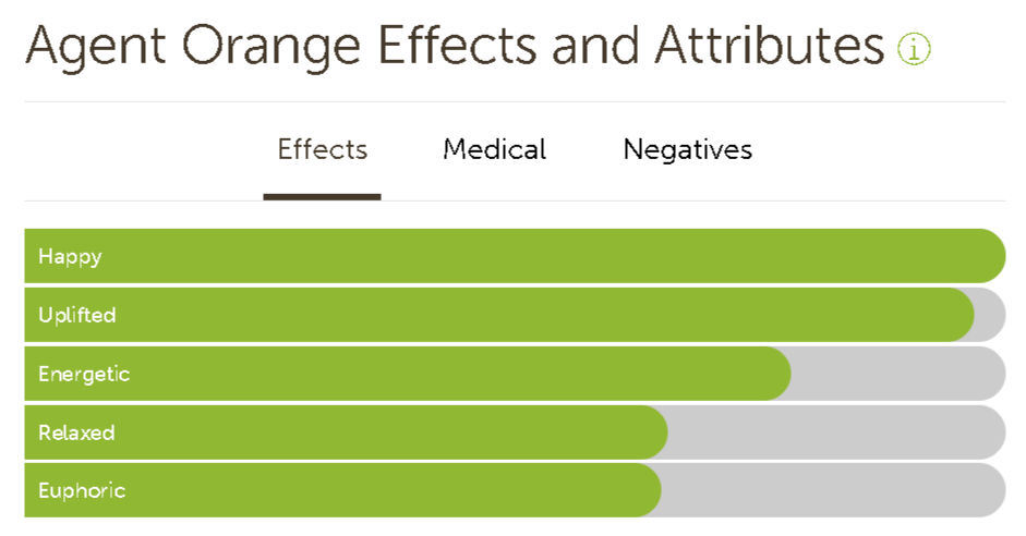 Agent Orange Effects.png