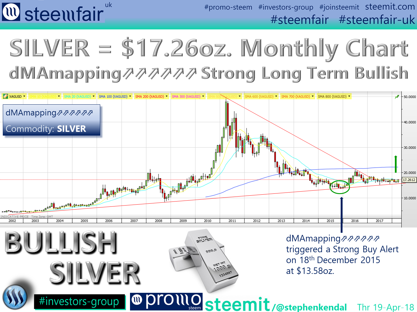 SteemFair SteemFair-uk Promo-Steem Investors-Group Silver