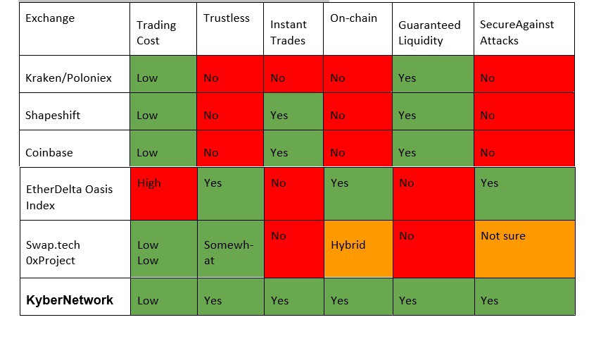 kyber comparison.jpg