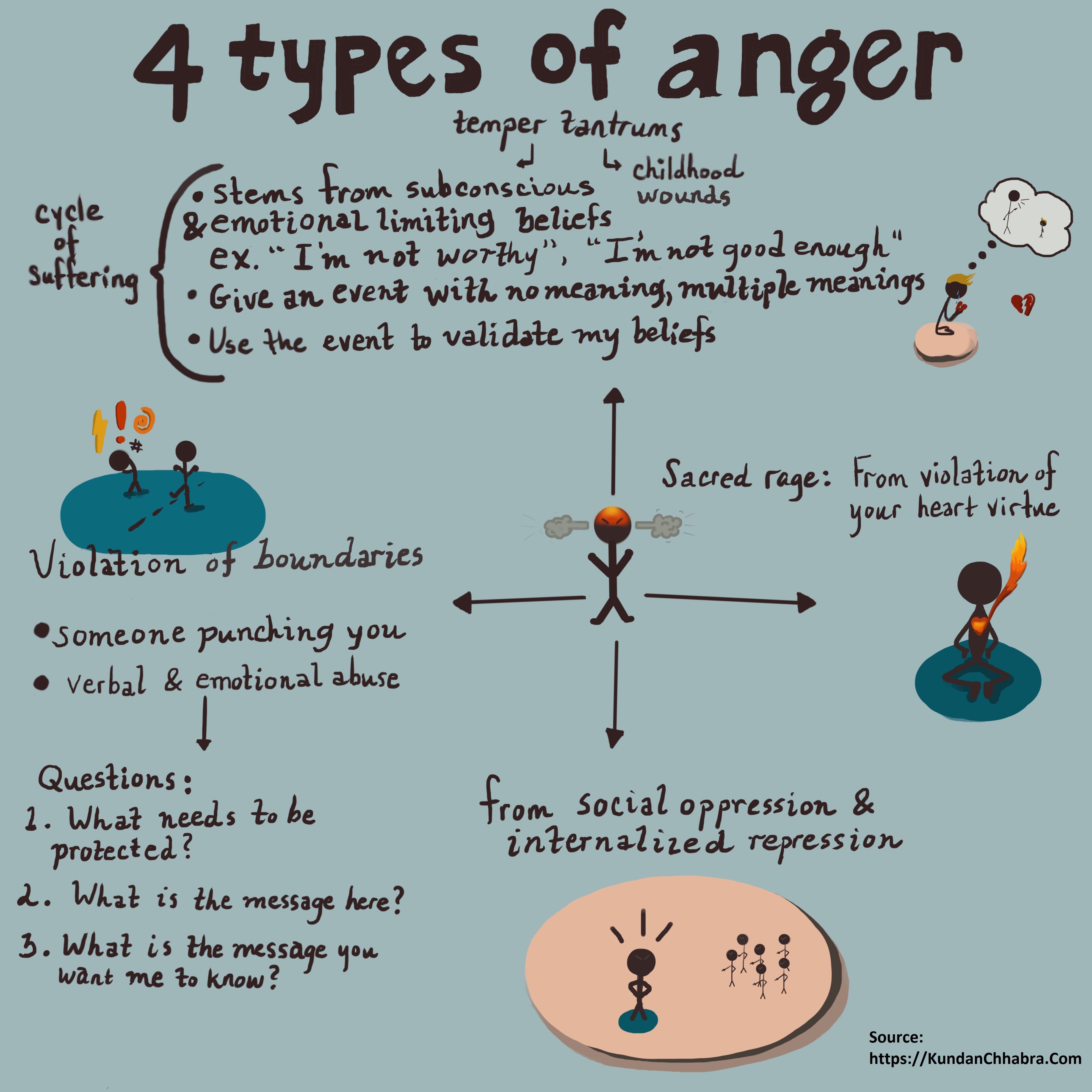 4 Types of Anger Final Version Subconscious & Emotional Limiting Beliefs.jpeg