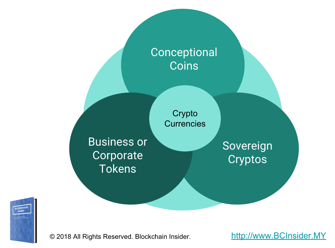 bcinsider-three-types-of-cryptocurrencies.png