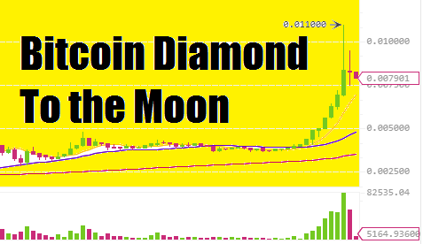 How to get your bitcoin diamond