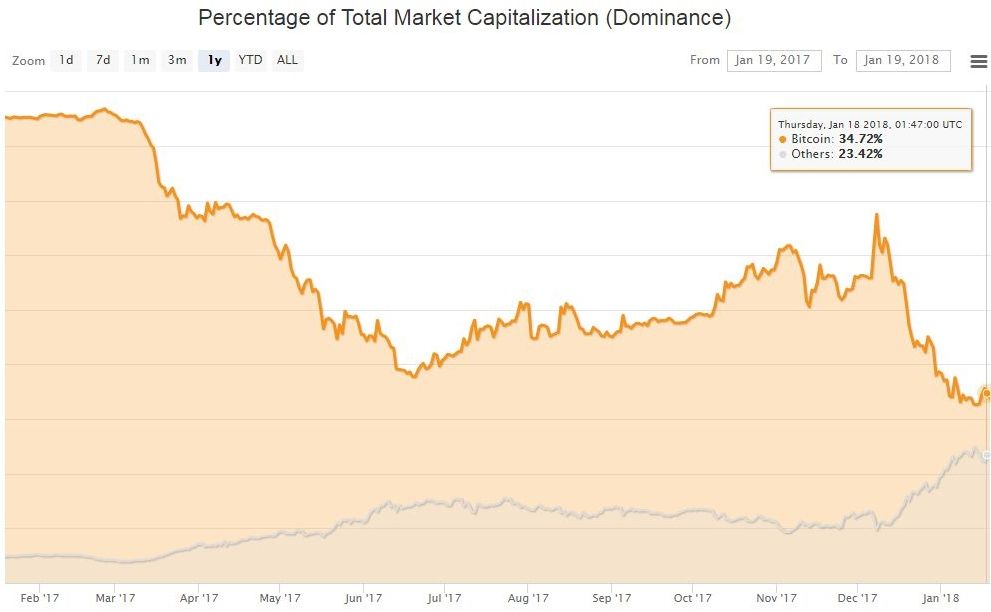 marketcapdom.jpg