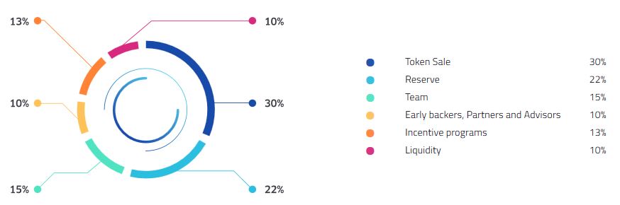 Token metrics.JPG