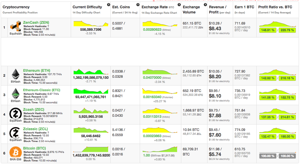 Mining Profitability GTX 1070.png