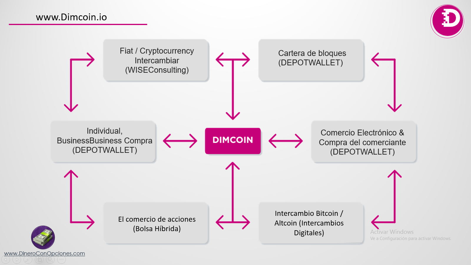Dimcoin13.png