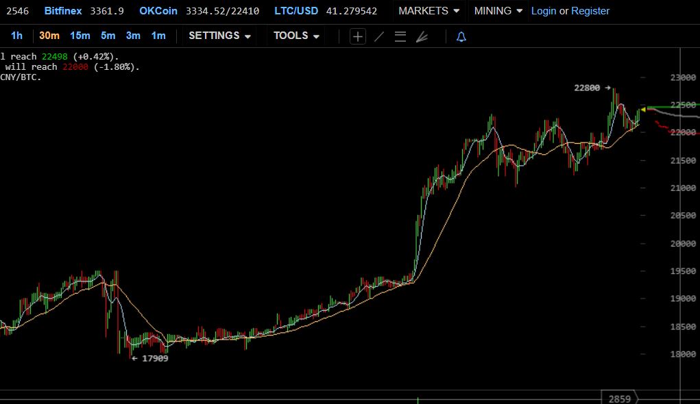 bitcoi-price-chart.JPG