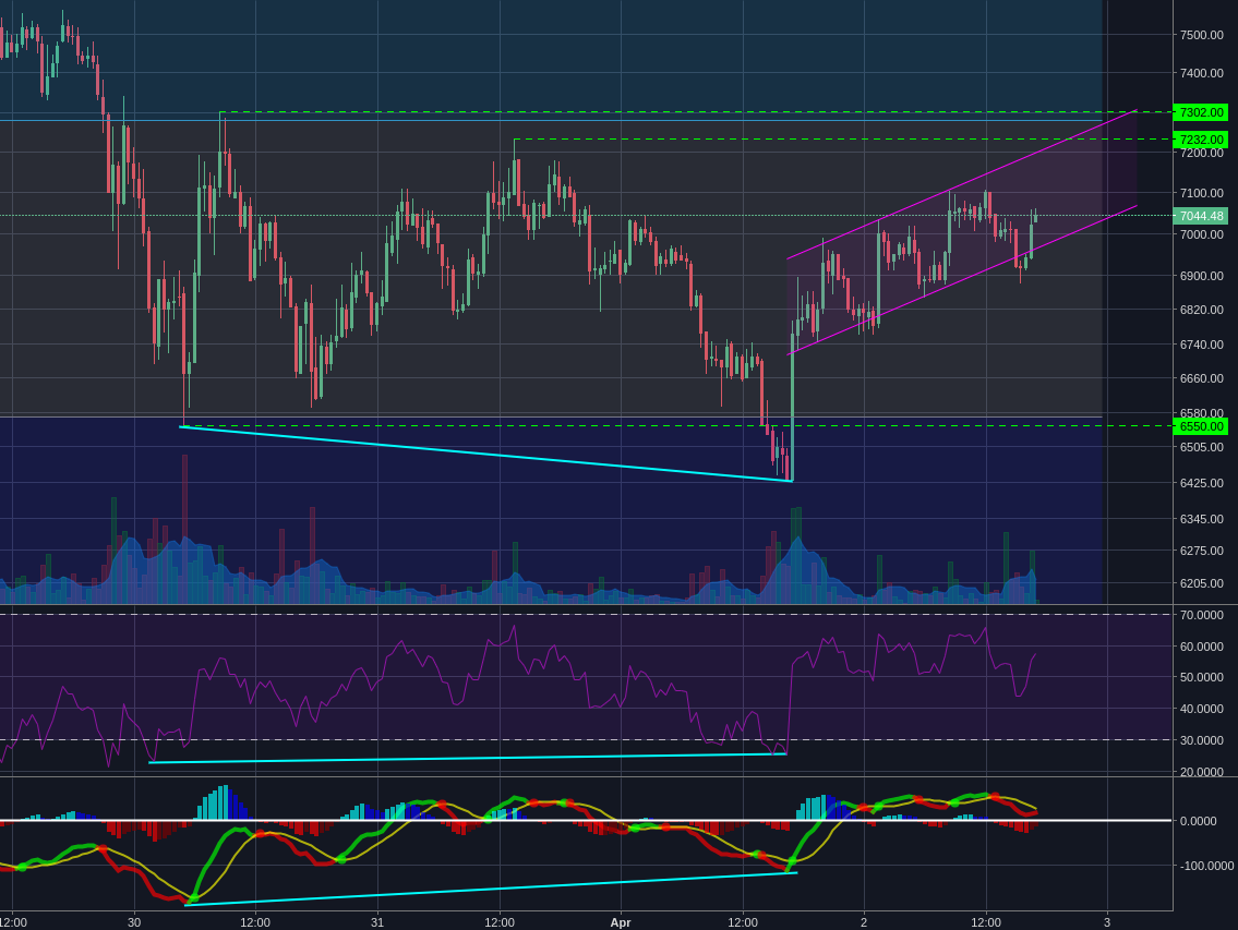 Bitstamp:BTCUSD 30m