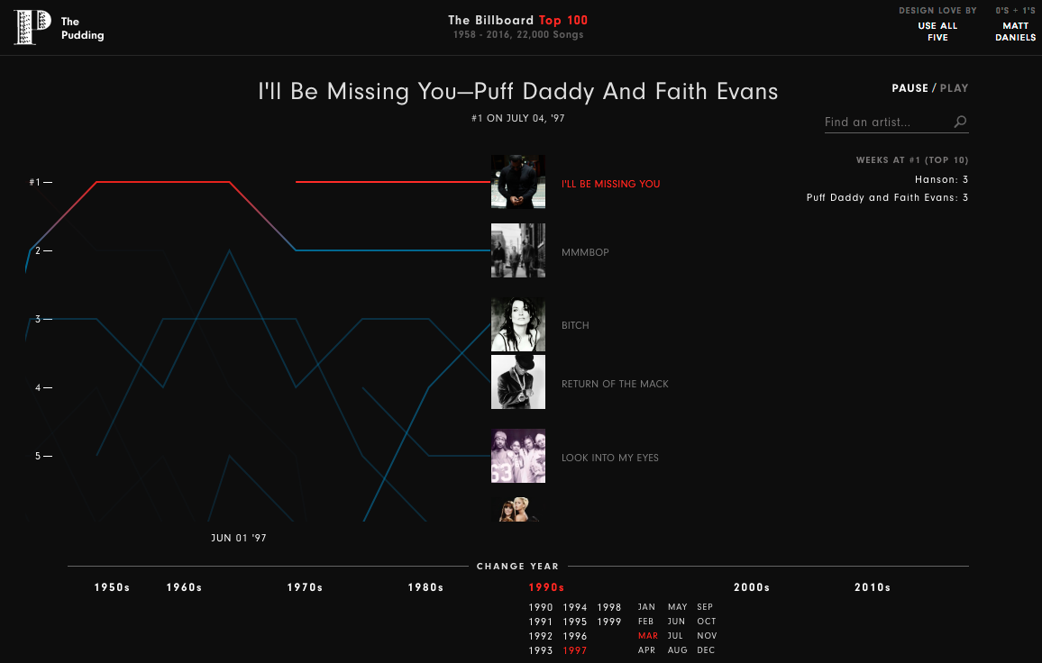 How_Music_Evolved__Billboard_s_Hot_100__1958_-_2016_🔊.png