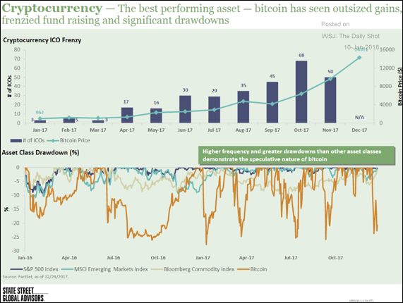 bitcoin Drawdowns.png