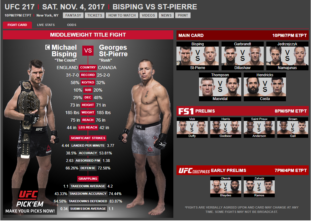 Ufc list current. UFC 217 кард. Жорж сен-Пьер тату UFC 217. Биспинг рост. UFC 217 Bisping vs. St-Pierre Постер.