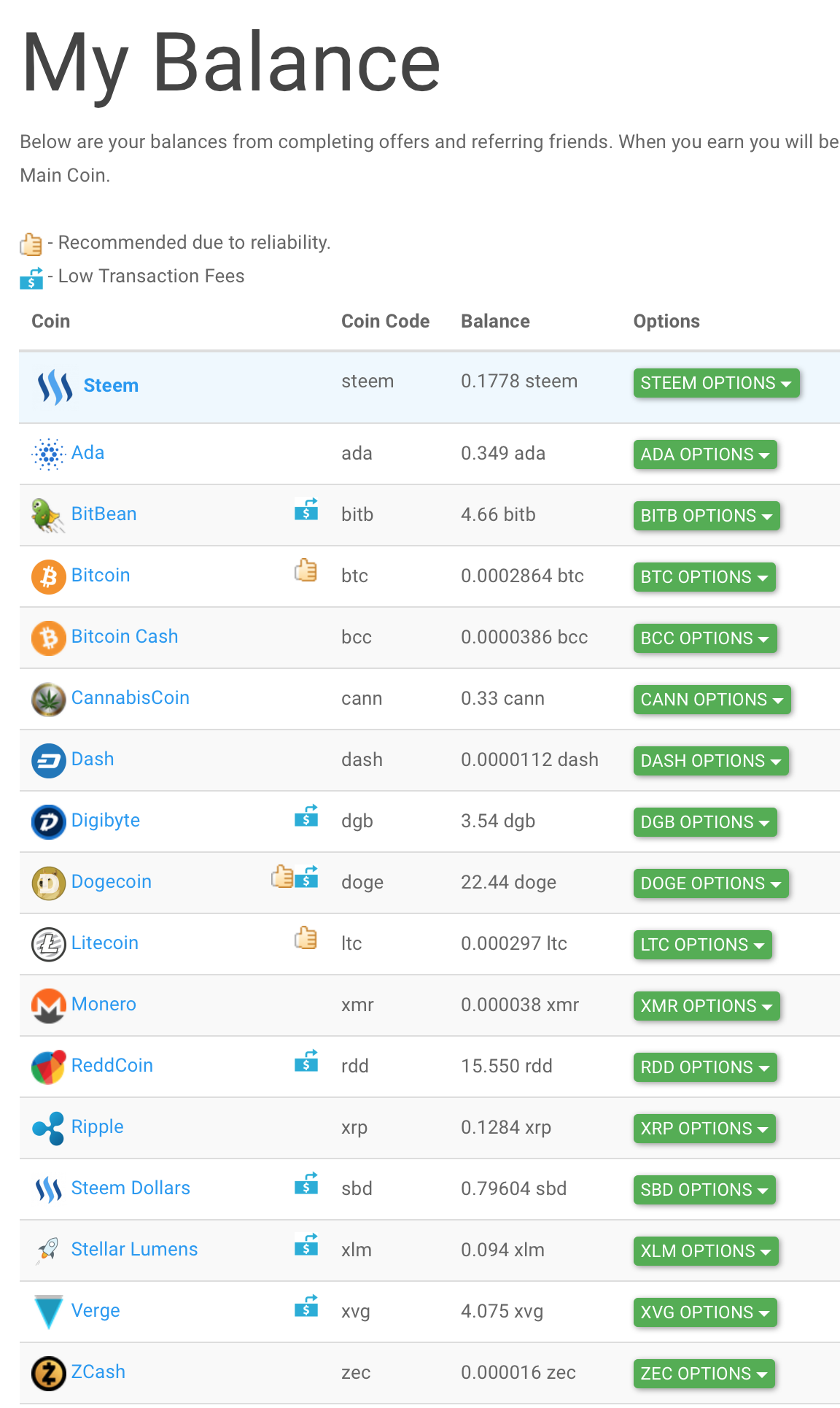 The Fastest Way To Earn Free Steem And Bitcoin With Earncrypto - 