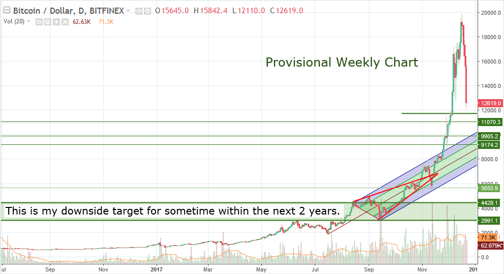 BTC22112017.jpg