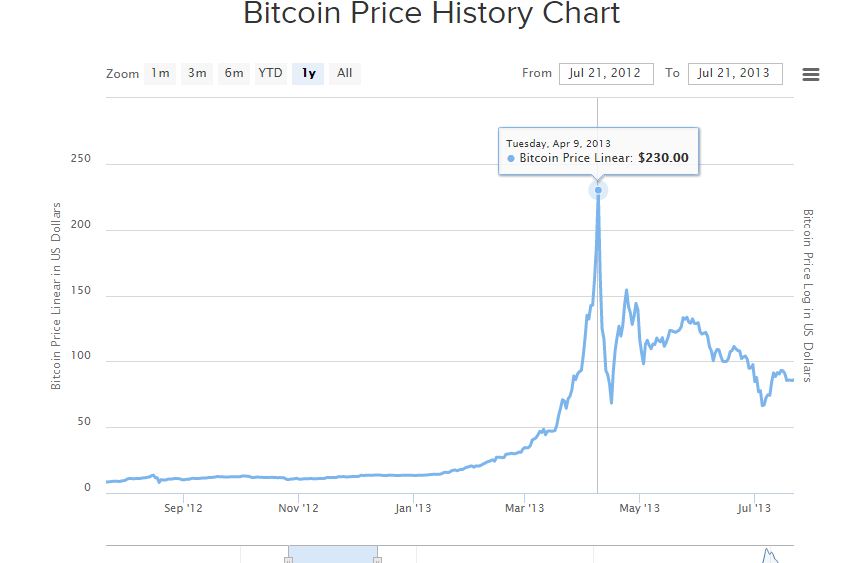 btc 2012-2013.png