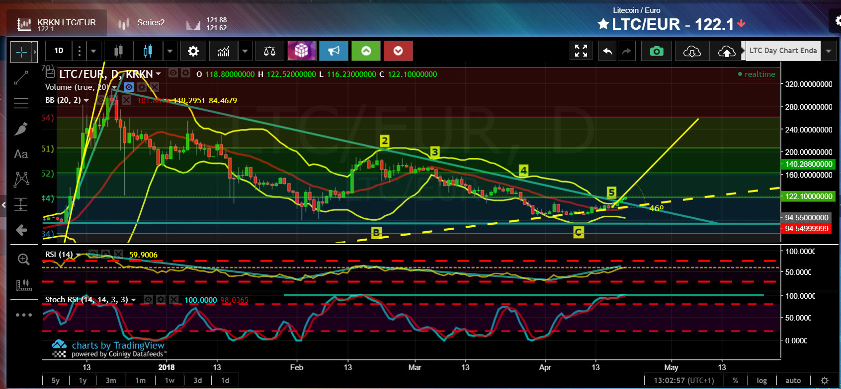 LTC3indicators.PNG