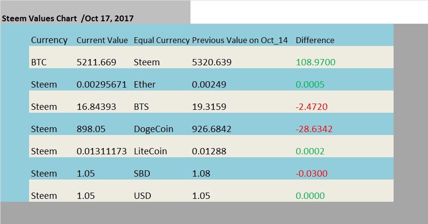 Oct17_Steem Values.jpg