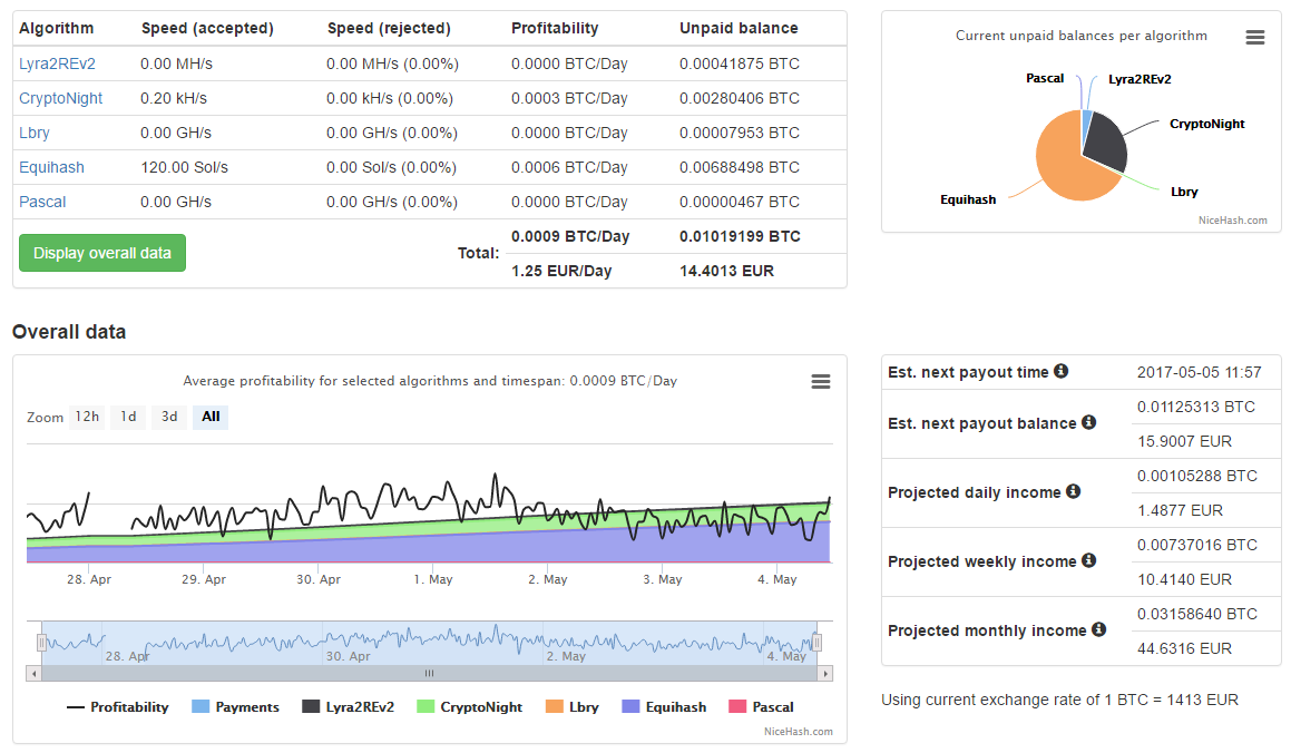 Обнаружены драйверы не рекомендованы для майнинга с помощью nicehash miner