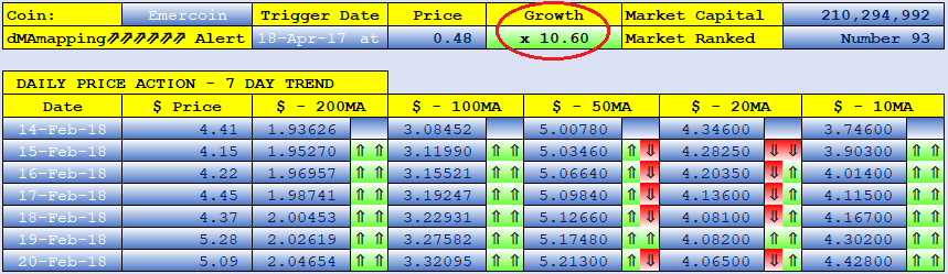 EMERCOIN dMAs screen.png