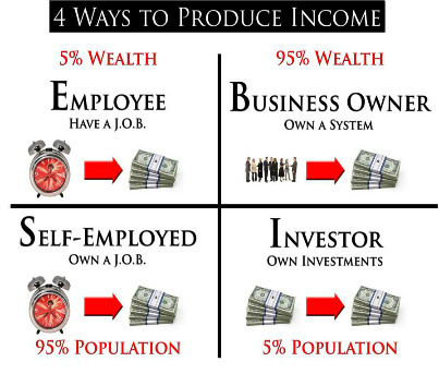 lada-group-cash-flow-quadrant.jpg