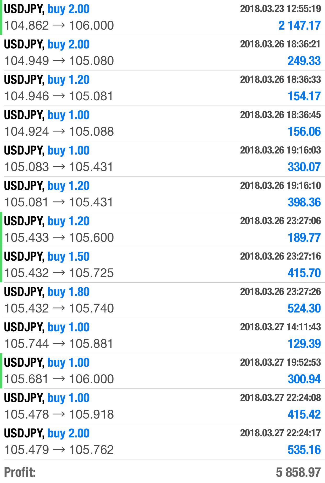 Forex Prediction 2 Usdjpy Successful Total Profit 5 858 Steemit - 