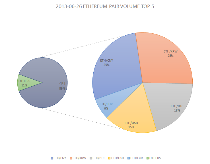 ETH_TOP5.png