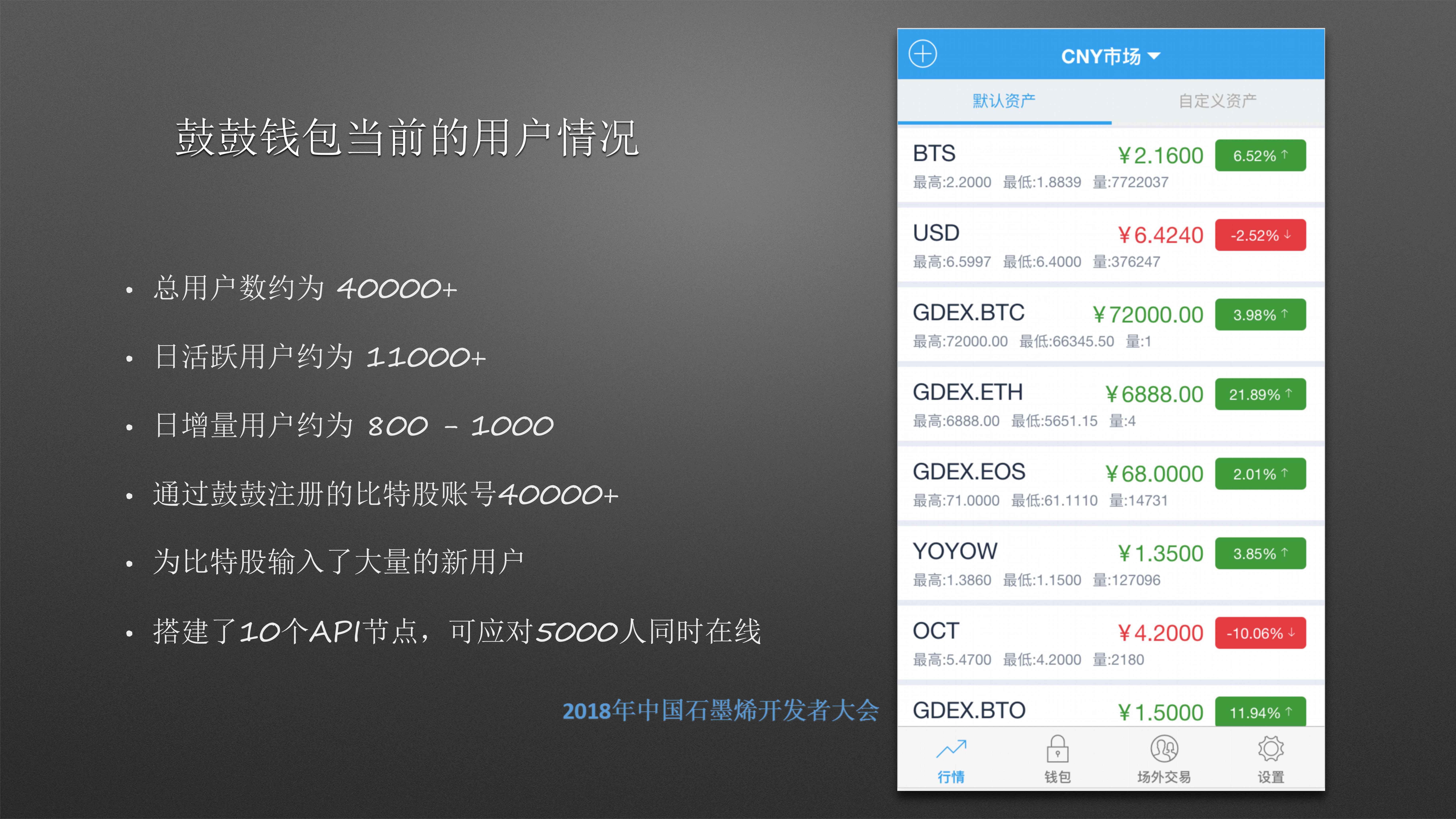 宋时跃-鼓鼓的未来规划