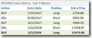 Last 5 moves BTC.png