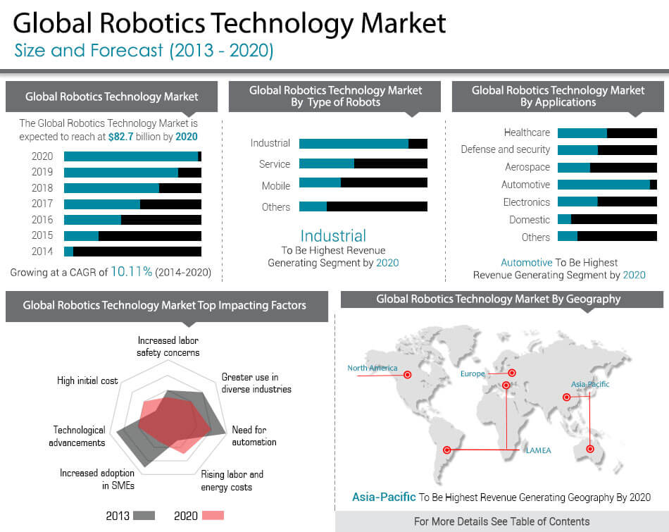 robotics-technology-market.jpg