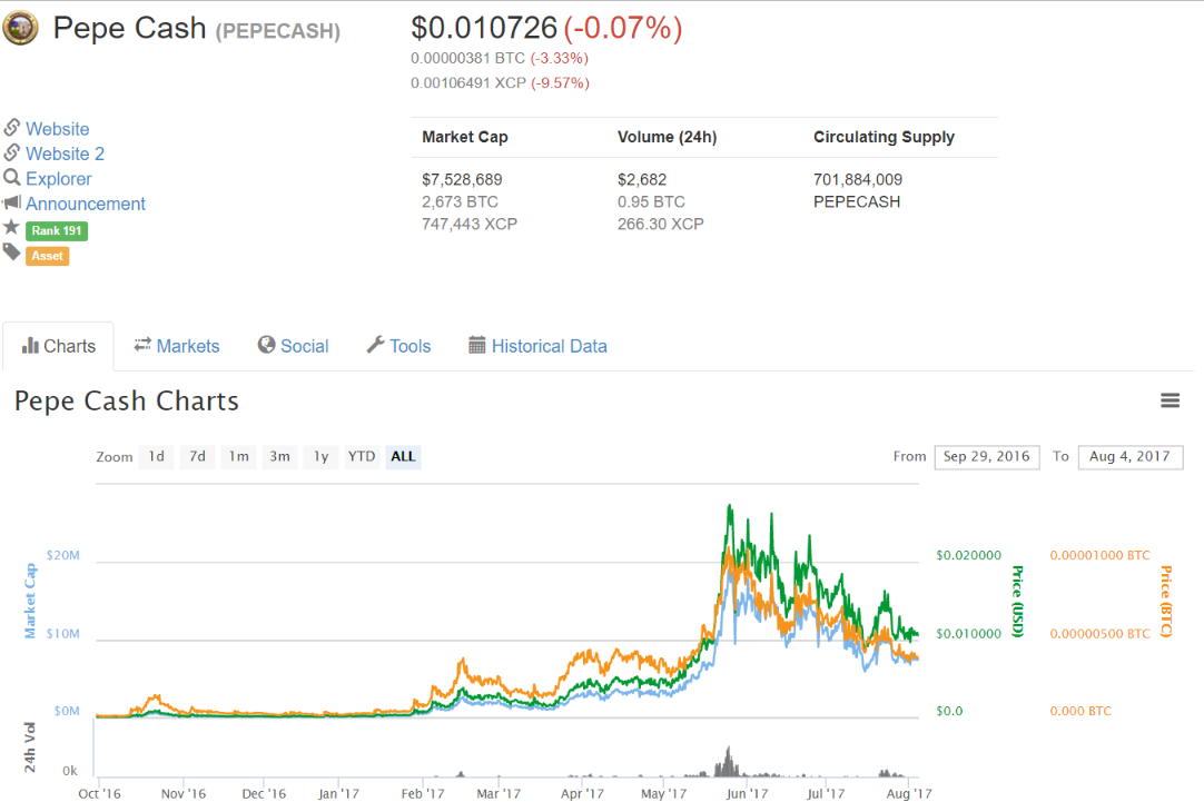 Pepe Cash (PEPECASH) $0.010726 (-0.07%) - CoinMarketCap.png