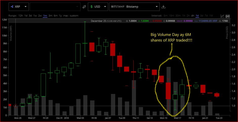 Ripple Chart 4 Candle Sticks_v1.jpg