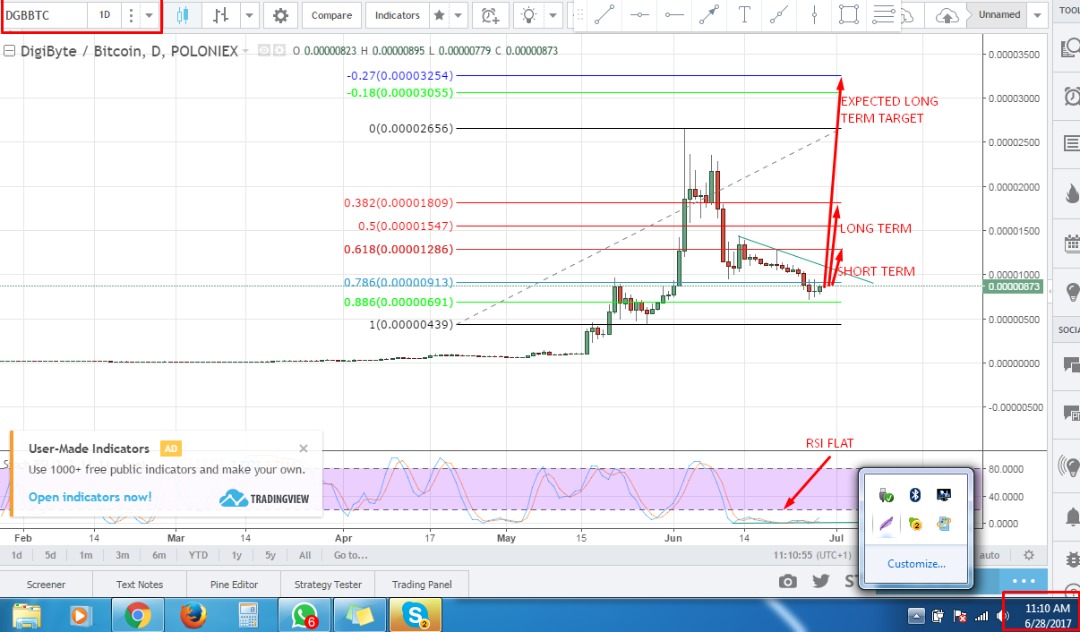 DGB Prediction 28062017.jpeg