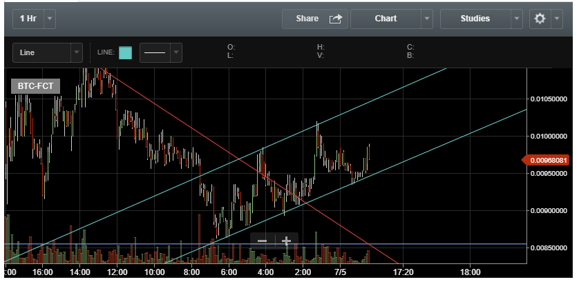 factom-channel.PNG