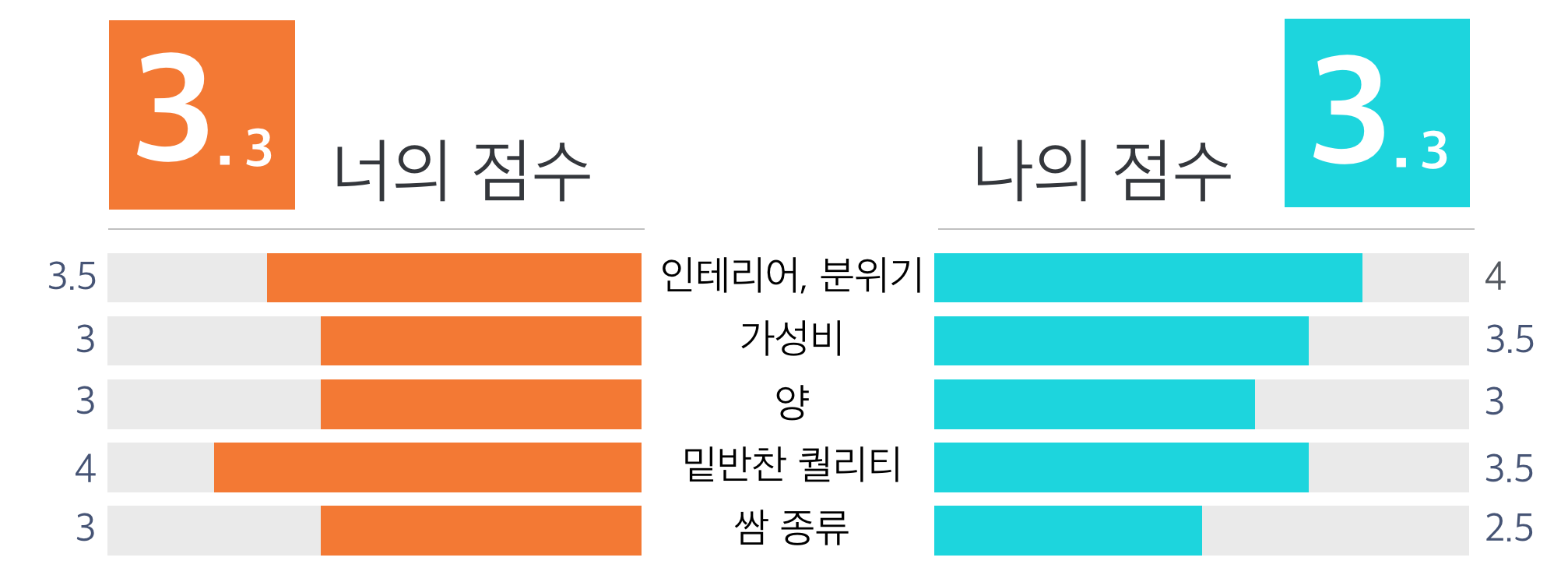 점수판.png