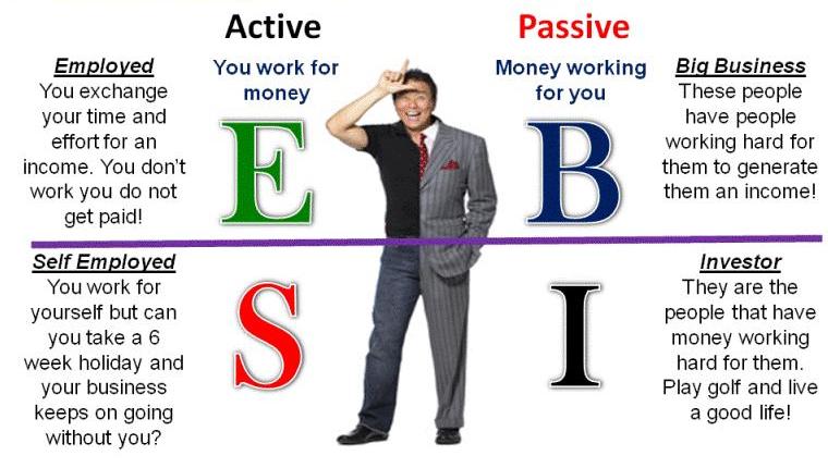 Passive income robert kiyosaki how to make money online now