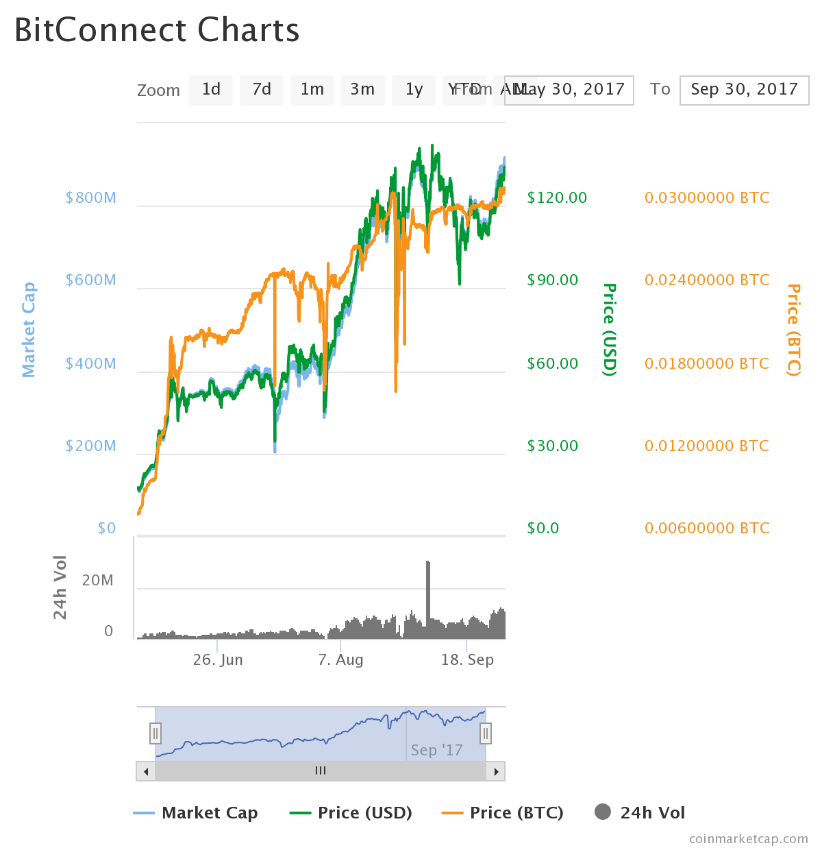 bcc chart 30-09-17.png