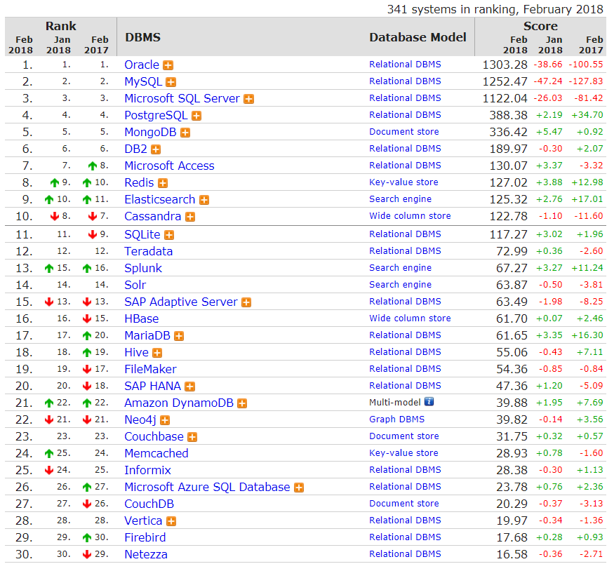 DB Ranking (2018.02).PNG
