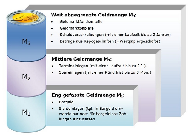 Geldmengen.jpg