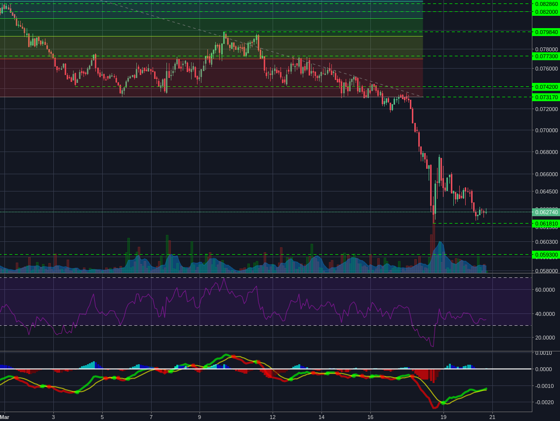 Bitstamp:ETHBTC 2h