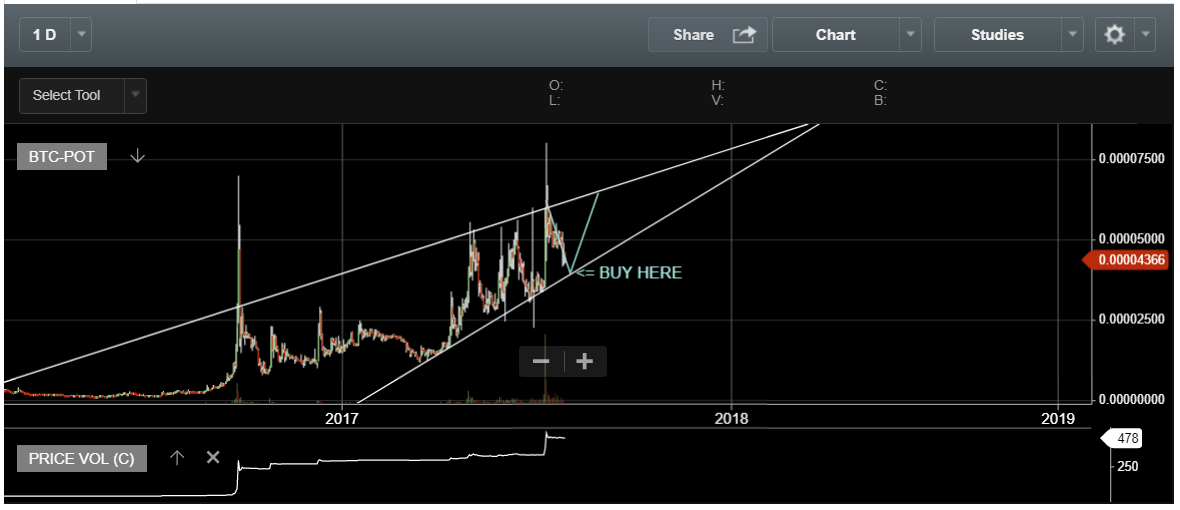 potcoin-med-term-june.PNG